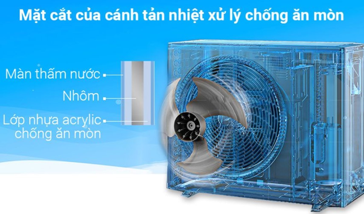 Điều hòa nhiệt độ 1 chiều Daikin 12000BTU FTF35UV1V/RF35UV1V 3